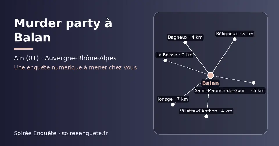 Carte schématique : Balan et les communes voisines présentées sur ce site (Dagneux, Villette-d’Anthon, Béligneux, Saint-Maurice-de-Gourdans, La Boisse, Jonage)