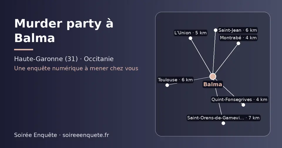 Carte schématique : Balma et les communes voisines présentées sur ce site (Quint-Fonsegrives, Montrabé, L’Union, Toulouse, Saint-Jean, Saint-Orens-de-Gameville)