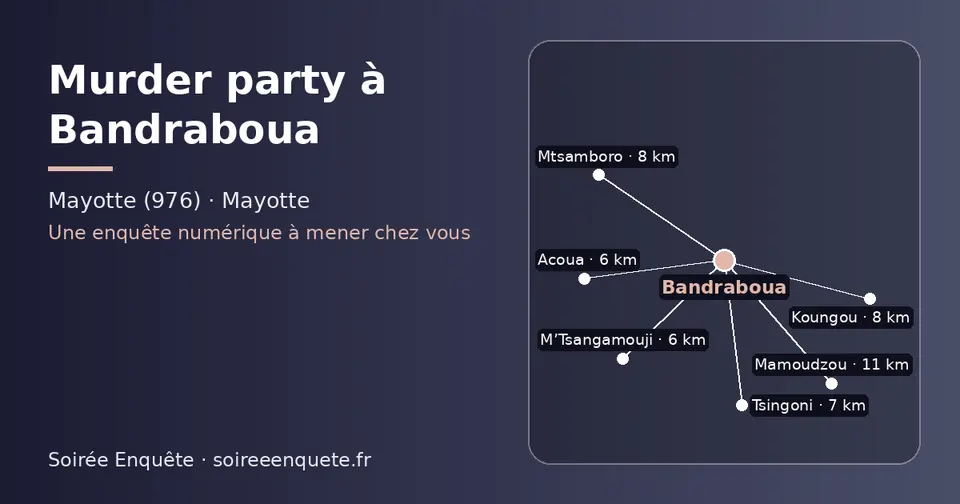 Carte schématique : Bandraboua et les communes voisines présentées sur ce site (M’Tsangamouji, Acoua, Tsingoni, Koungou, Mtsamboro, Mamoudzou)