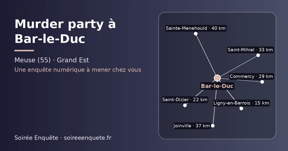 Carte schématique : Bar-le-Duc et les communes voisines présentées sur ce site (Ligny-en-Barrois, Saint-Dizier, Commercy, Saint-Mihiel, Joinville, Sainte-Menehould)