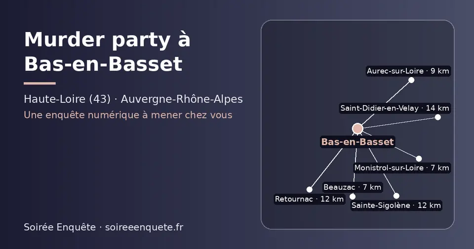 Carte schématique : Bas-en-Basset et les communes voisines présentées sur ce site (Monistrol-sur-Loire, Beauzac, Aurec-sur-Loire, Sainte-Sigolène, Retournac, Saint-Didier-en-Velay)