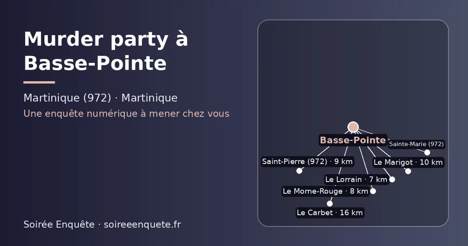 Carte schématique : Basse-Pointe et les communes voisines présentées sur ce site (Le Lorrain, Le Morne-Rouge, Saint-Pierre (972), Le Marigot, Sainte-Marie (972), Le Carbet)