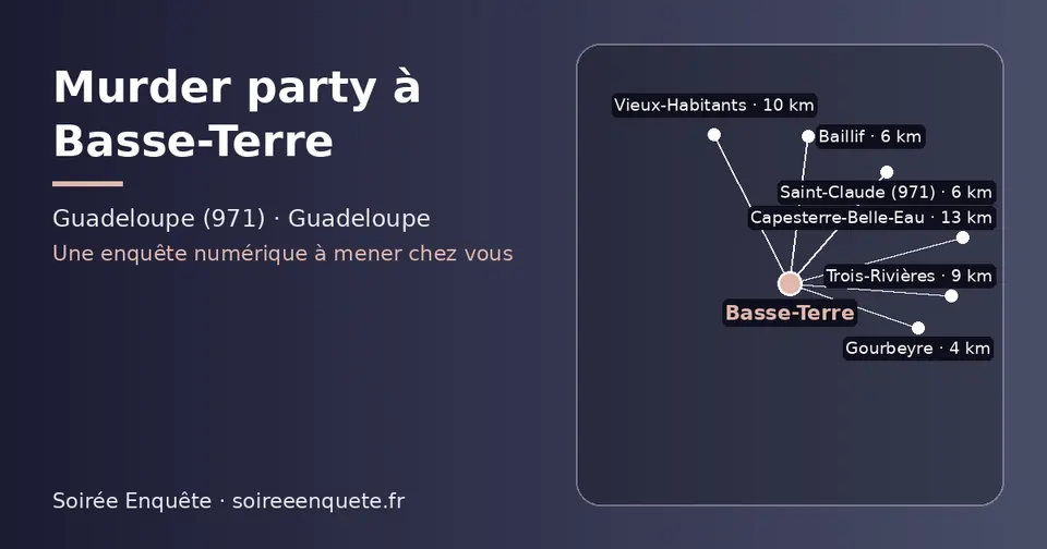 Carte schématique : Basse-Terre et les communes voisines présentées sur ce site (Gourbeyre, Baillif, Saint-Claude (971), Trois-Rivières, Vieux-Habitants, Capesterre-Belle-Eau)