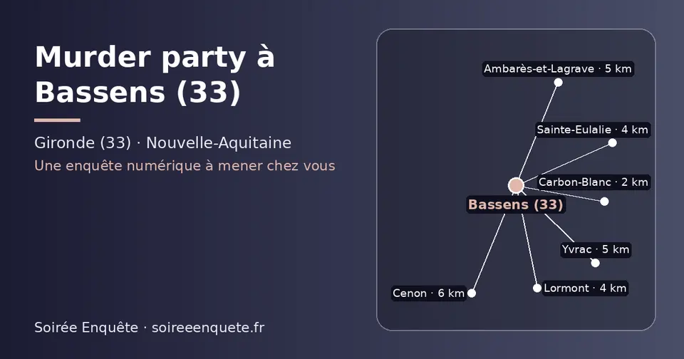 Carte schématique : Bassens (33) et les communes voisines présentées sur ce site (Carbon-Blanc, Lormont, Sainte-Eulalie, Yvrac, Ambarès-et-Lagrave, Cenon)