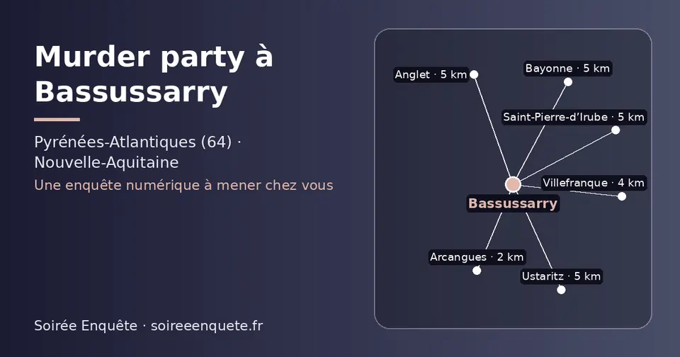 Carte schématique : Bassussarry et les communes voisines présentées sur ce site (Arcangues, Villefranque, Saint-Pierre-d’Irube, Ustaritz, Anglet, Bayonne)