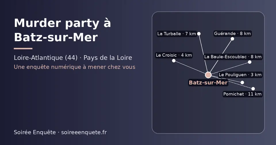 Carte schématique : Batz-sur-Mer et les communes voisines présentées sur ce site (Le Pouliguen, Le Croisic, La Turballe, Guérande, La Baule-Escoublac, Pornichet)