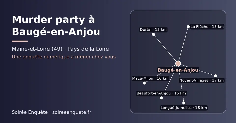 Carte schématique : Baugé-en-Anjou et les communes voisines présentées sur ce site (La Flèche, Beaufort-en-Anjou, Durtal, Mazé-Milon, Noyant-Villages, Longué-Jumelles)