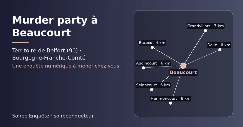 Carte schématique : Beaucourt et les communes voisines présentées sur ce site (Étupes, Seloncourt, Audincourt, Delle, Hérimoncourt, Grandvillars)