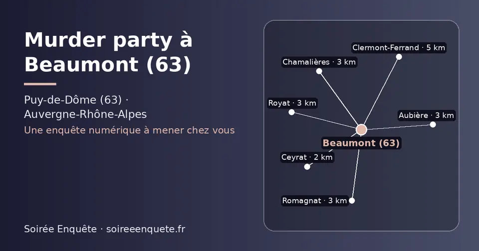 Carte schématique : Beaumont (63) et les communes voisines présentées sur ce site (Ceyrat, Romagnat, Aubière, Chamalières, Royat, Clermont-Ferrand)