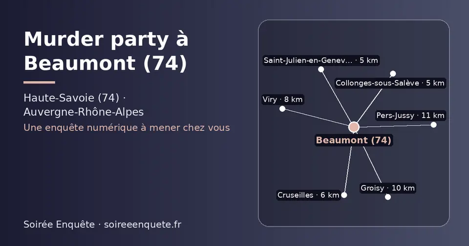 Carte schématique : Beaumont (74) et les communes voisines présentées sur ce site (Saint-Julien-en-Genevois, Collonges-sous-Salève, Cruseilles, Viry, Groisy, Pers-Jussy)