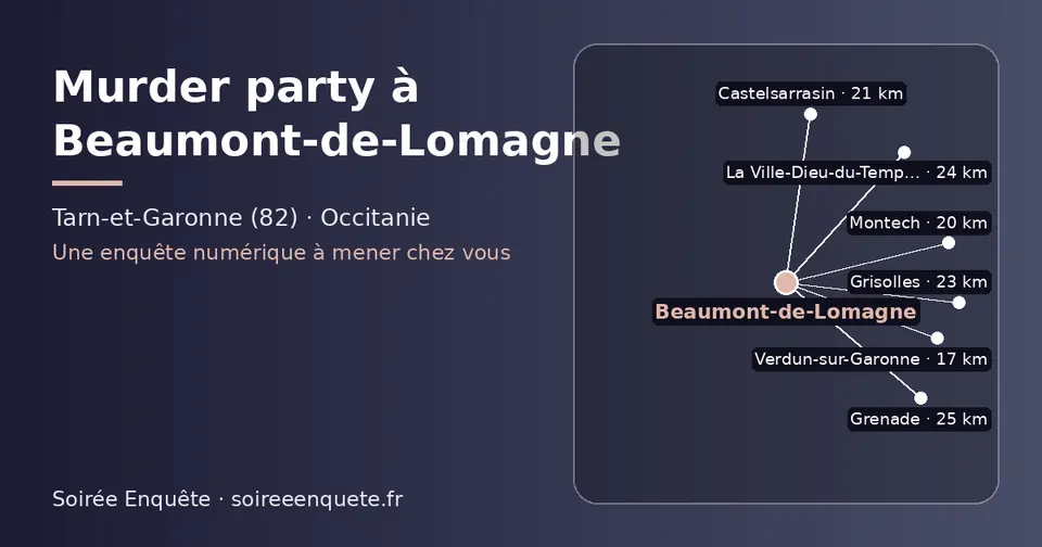 Carte schématique : Beaumont-de-Lomagne et les communes voisines présentées sur ce site (Verdun-sur-Garonne, Montech, Castelsarrasin, Grisolles, La Ville-Dieu-du-Temple, Grenade)