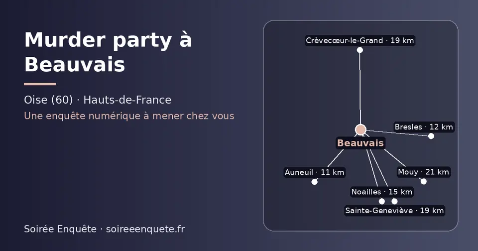 Carte schématique : Beauvais et les communes voisines présentées sur ce site (Auneuil, Bresles, Noailles, Crèvecœur-le-Grand, Sainte-Geneviève, Mouy)