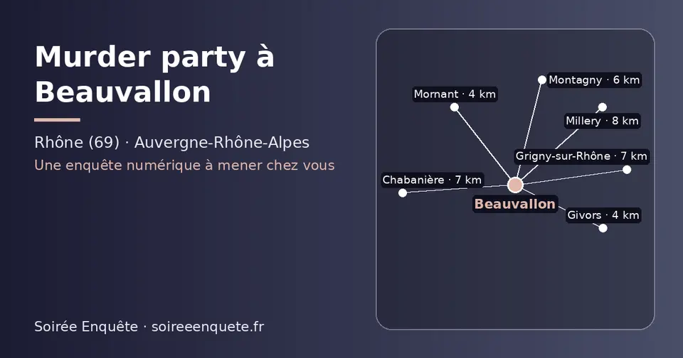 Carte schématique : Beauvallon et les communes voisines présentées sur ce site (Mornant, Givors, Montagny, Chabanière, Grigny-sur-Rhône, Millery)