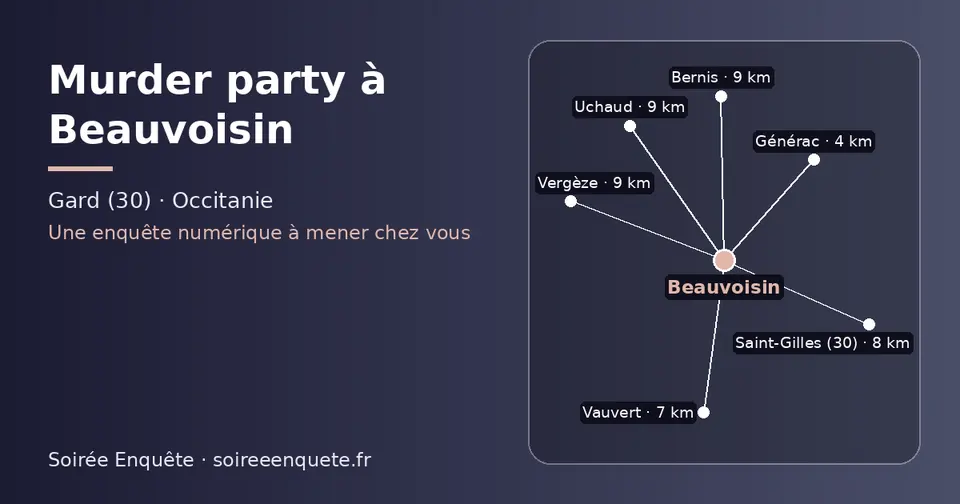 Carte schématique : Beauvoisin et les communes voisines présentées sur ce site (Générac, Vauvert, Saint-Gilles (30), Vergèze, Uchaud, Bernis)