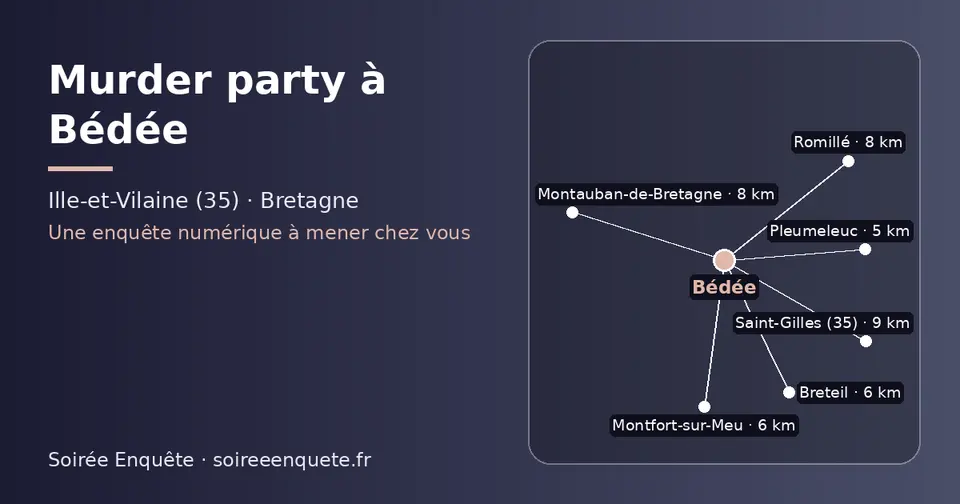 Carte schématique : Bédée et les communes voisines présentées sur ce site (Pleumeleuc, Breteil, Montfort-sur-Meu, Romillé, Montauban-de-Bretagne, Saint-Gilles (35))