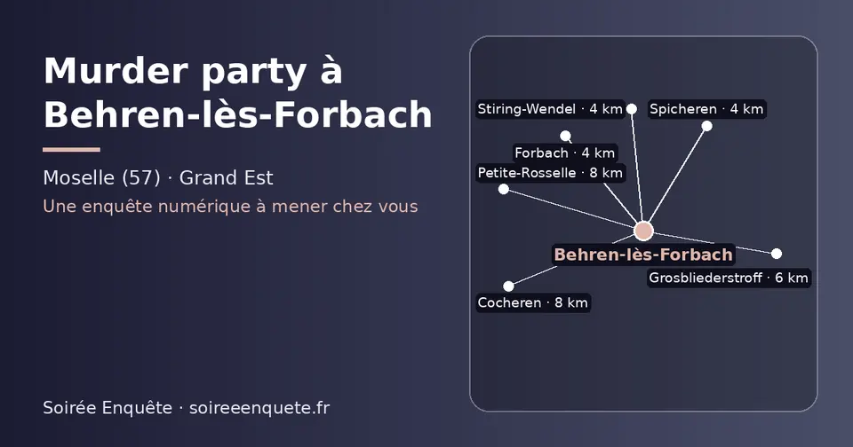 Carte schématique : Behren-lès-Forbach et les communes voisines présentées sur ce site (Spicheren, Stiring-Wendel, Forbach, Grosbliederstroff, Cocheren, Petite-Rosselle)