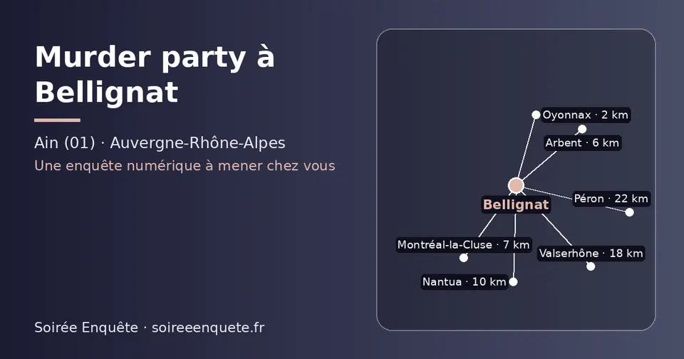 Carte schématique : Bellignat et les communes voisines présentées sur ce site (Oyonnax, Arbent, Montréal-la-Cluse, Nantua, Valserhône, Péron)