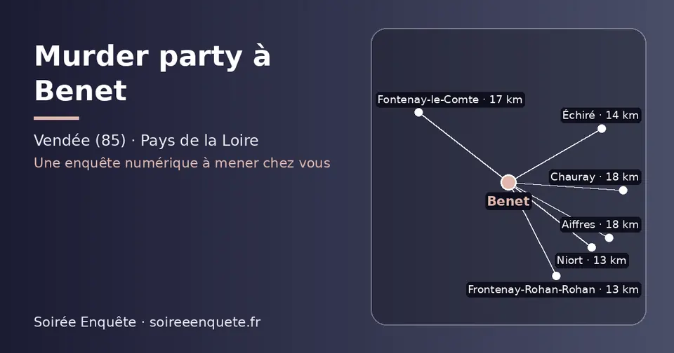 Carte schématique : Benet et les communes voisines présentées sur ce site (Niort, Frontenay-Rohan-Rohan, Échiré, Fontenay-le-Comte, Chauray, Aiffres)