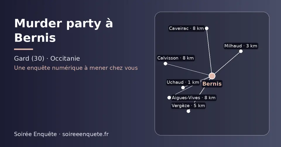 Carte schématique : Bernis et les communes voisines présentées sur ce site (Uchaud, Milhaud, Vergèze, Caveirac, Calvisson, Aigues-Vives)