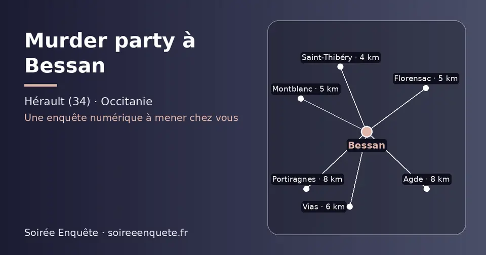 Carte schématique : Bessan et les communes voisines présentées sur ce site (Saint-Thibéry, Florensac, Montblanc, Vias, Agde, Portiragnes)