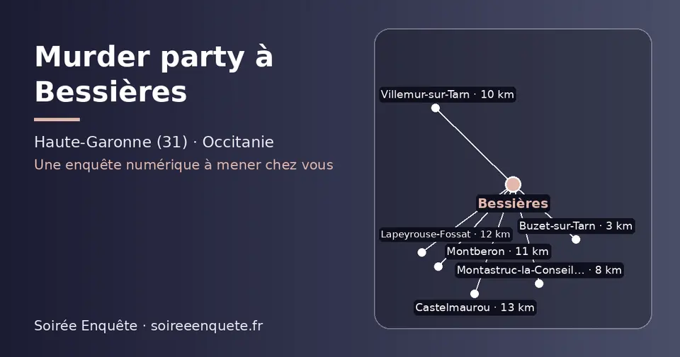 Carte schématique : Bessières et les communes voisines présentées sur ce site (Buzet-sur-Tarn, Montastruc-la-Conseillère, Villemur-sur-Tarn, Montberon, Lapeyrouse-Fossat, Castelmaurou)