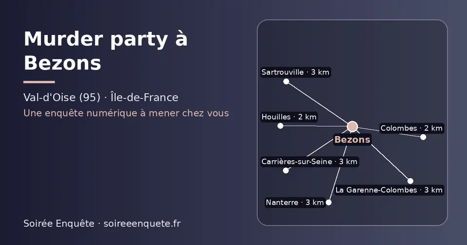 Carte schématique : Bezons et les communes voisines présentées sur ce site (Houilles, Colombes, Carrières-sur-Seine, La Garenne-Colombes, Nanterre, Sartrouville)