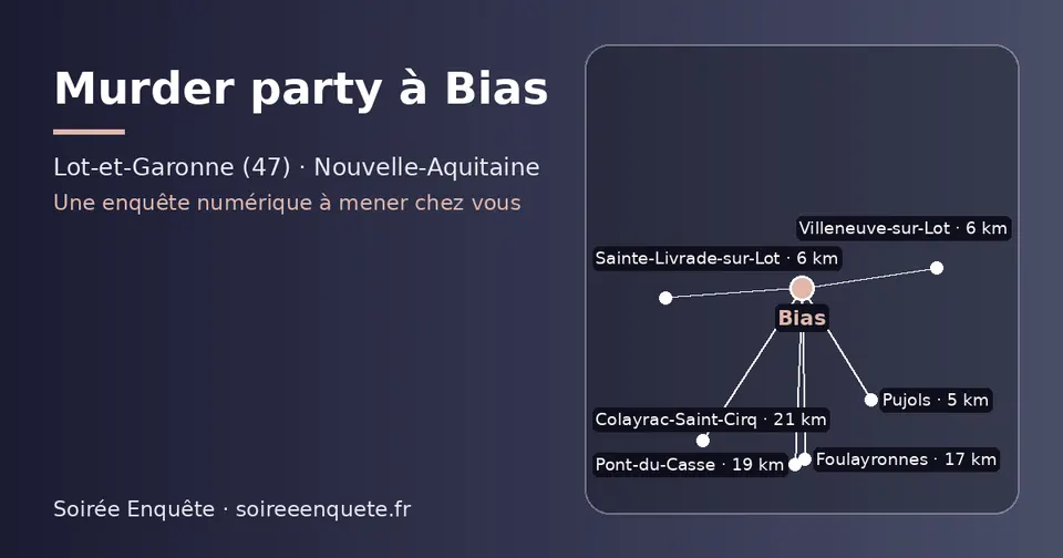 Carte schématique : Bias et les communes voisines présentées sur ce site (Pujols, Sainte-Livrade-sur-Lot, Villeneuve-sur-Lot, Foulayronnes, Pont-du-Casse, Colayrac-Saint-Cirq)