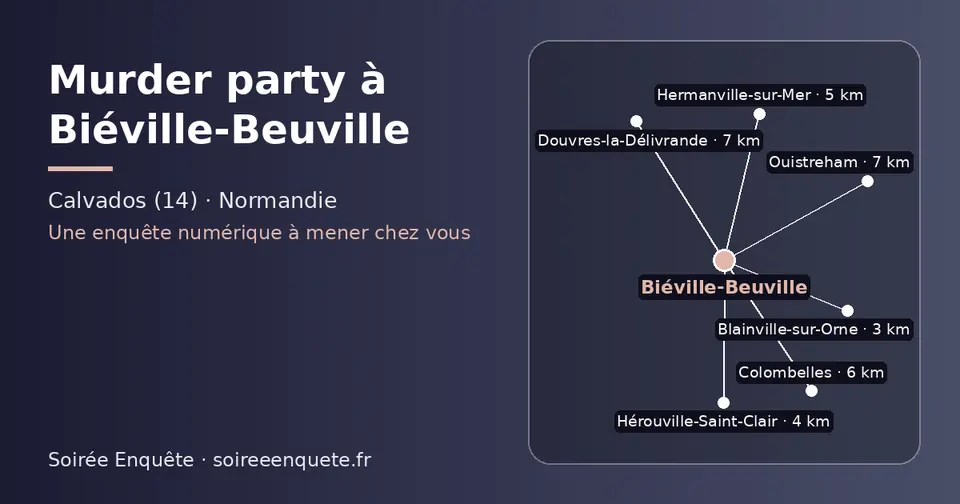 Carte schématique : Biéville-Beuville et les communes voisines présentées sur ce site (Blainville-sur-Orne, Hérouville-Saint-Clair, Hermanville-sur-Mer, Colombelles, Douvres-la-Délivrande, Ouistreham)