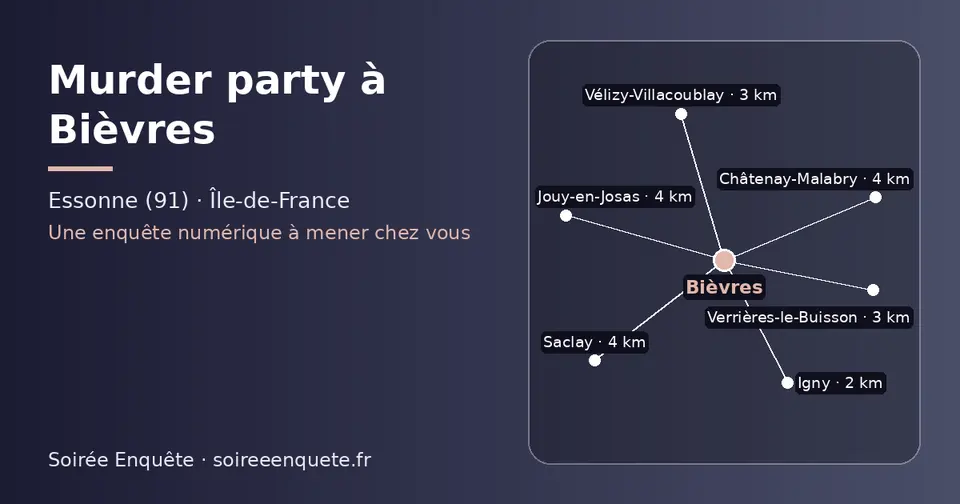 Carte schématique : Bièvres et les communes voisines présentées sur ce site (Igny, Vélizy-Villacoublay, Verrières-le-Buisson, Jouy-en-Josas, Saclay, Châtenay-Malabry)