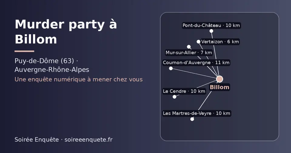 Carte schématique : Billom et les communes voisines présentées sur ce site (Vertaizon, Mur-sur-Allier, Le Cendre, Pont-du-Château, Les Martres-de-Veyre, Cournon-d’Auvergne)