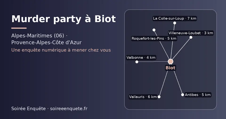 Carte schématique : Biot et les communes voisines présentées sur ce site (Villeneuve-Loubet, Valbonne, Antibes, Roquefort-les-Pins, Vallauris, La Colle-sur-Loup)