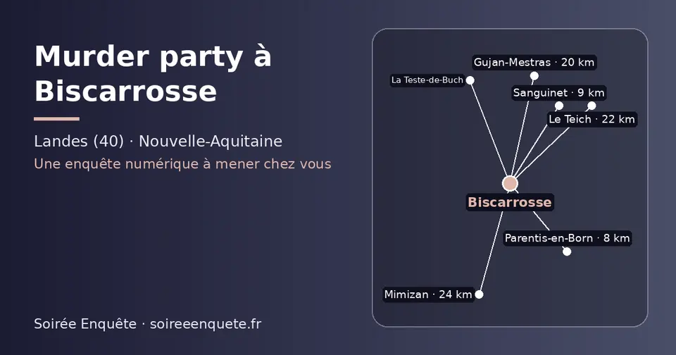 Carte schématique : Biscarrosse et les communes voisines présentées sur ce site (Parentis-en-Born, Sanguinet, Gujan-Mestras, La Teste-de-Buch, Le Teich, Mimizan)
