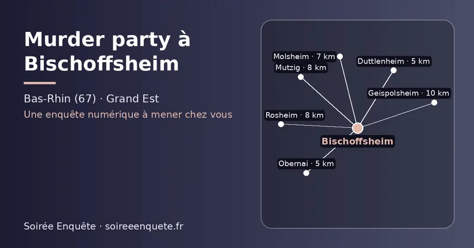 Carte schématique : Bischoffsheim et les communes voisines présentées sur ce site (Obernai, Duttlenheim, Molsheim, Mutzig, Rosheim, Geispolsheim)