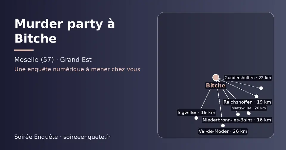 Carte schématique : Bitche et les communes voisines présentées sur ce site (Niederbronn-les-Bains, Ingwiller, Reichshoffen, Gundershoffen, Mertzwiller, Val-de-Moder)