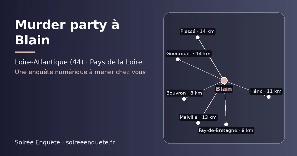 Carte schématique : Blain et les communes voisines présentées sur ce site (Bouvron, Fay-de-Bretagne, Héric, Malville, Plessé, Guenrouet)