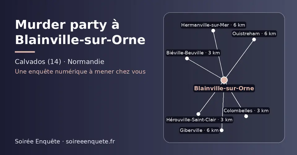 Carte schématique : Blainville-sur-Orne et les communes voisines présentées sur ce site (Biéville-Beuville, Colombelles, Hérouville-Saint-Clair, Ouistreham, Giberville, Hermanville-sur-Mer)