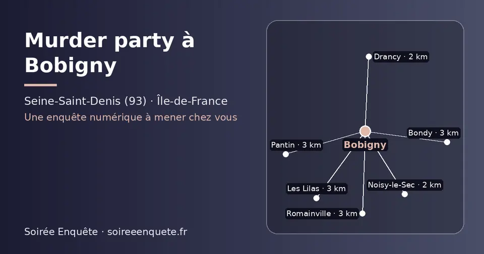 Carte schématique : Bobigny et les communes voisines présentées sur ce site (Drancy, Noisy-le-Sec, Romainville, Pantin, Bondy, Les Lilas)