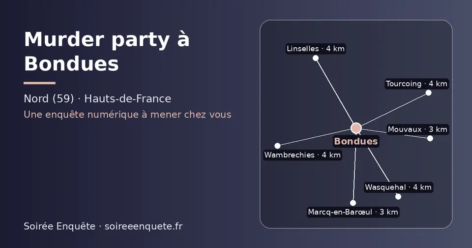 Carte schématique : Bondues et les communes voisines présentées sur ce site (Mouvaux, Marcq-en-Barœul, Linselles, Wambrechies, Wasquehal, Tourcoing)