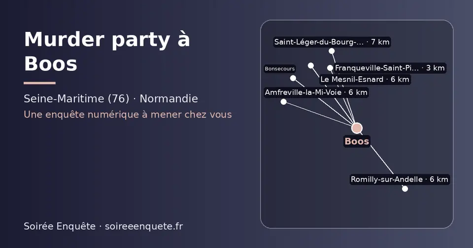 Carte schématique : Boos et les communes voisines présentées sur ce site (Franqueville-Saint-Pierre, Le Mesnil-Esnard, Romilly-sur-Andelle, Amfreville-la-Mi-Voie, Saint-Léger-du-Bourg-Denis, Bonsecours)