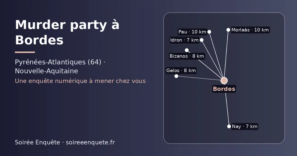 Carte schématique : Bordes et les communes voisines présentées sur ce site (Idron, Nay, Bizanos, Gelos, Morlaàs, Pau)