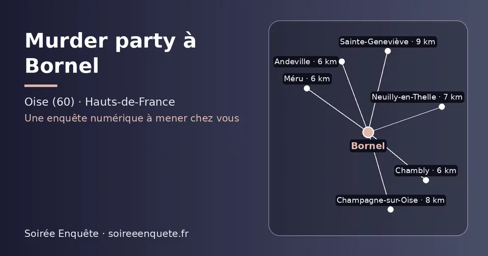 Carte schématique : Bornel et les communes voisines présentées sur ce site (Chambly, Andeville, Méru, Neuilly-en-Thelle, Champagne-sur-Oise, Sainte-Geneviève)