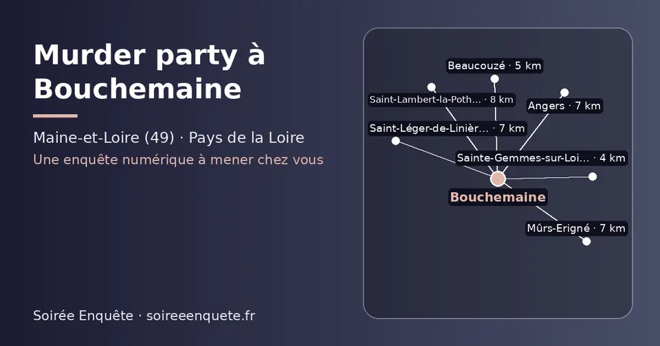 Carte schématique : Bouchemaine et les communes voisines présentées sur ce site (Sainte-Gemmes-sur-Loire, Beaucouzé, Mûrs-Erigné, Saint-Léger-de-Linières, Angers, Saint-Lambert-la-Potherie)