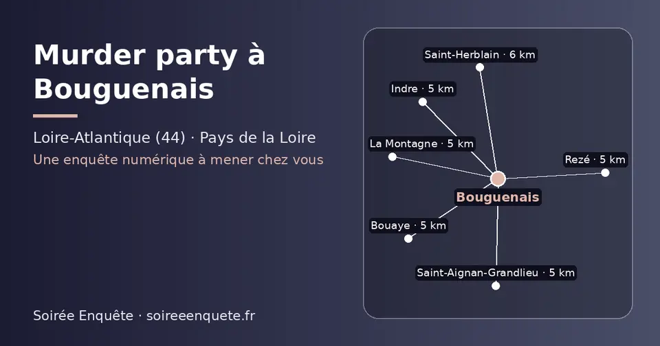 Carte schématique : Bouguenais et les communes voisines présentées sur ce site (Rezé, Saint-Aignan-Grandlieu, Bouaye, Indre, La Montagne, Saint-Herblain)