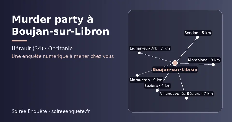 Carte schématique : Boujan-sur-Libron et les communes voisines présentées sur ce site (Béziers, Servian, Lignan-sur-Orb, Villeneuve-lès-Béziers, Montblanc, Maraussan)