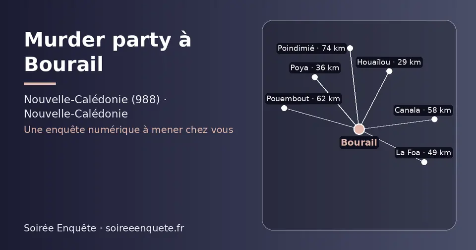 Carte schématique : Bourail et les communes voisines présentées sur ce site (Houaïlou, Poya, La Foa, Canala, Pouembout, Poindimié)