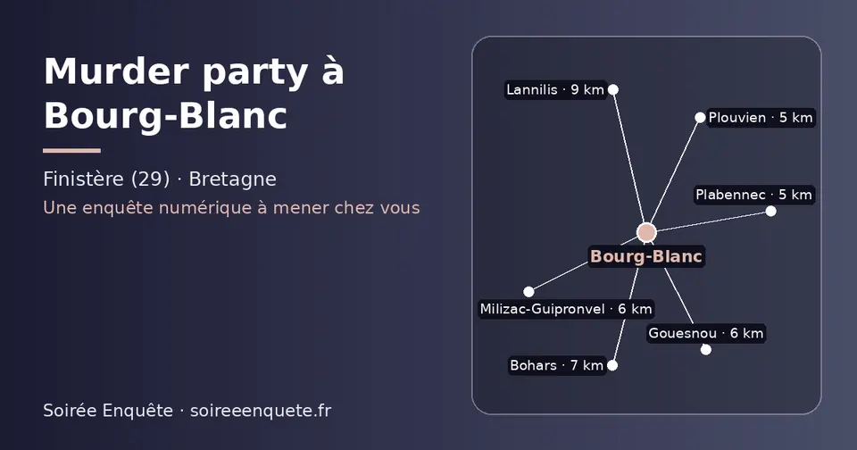 Carte schématique : Bourg-Blanc et les communes voisines présentées sur ce site (Plouvien, Plabennec, Milizac-Guipronvel, Gouesnou, Bohars, Lannilis)
