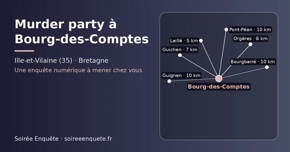 Carte schématique : Bourg-des-Comptes et les communes voisines présentées sur ce site (Laillé, Guichen, Orgères, Bourgbarré, Pont-Péan, Guignen)