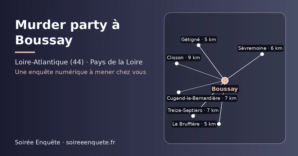 Carte schématique : Boussay et les communes voisines présentées sur ce site (La Bruffière, Gétigné, Sèvremoine, Cugand-la-Bernardière, Treize-Septiers, Clisson)