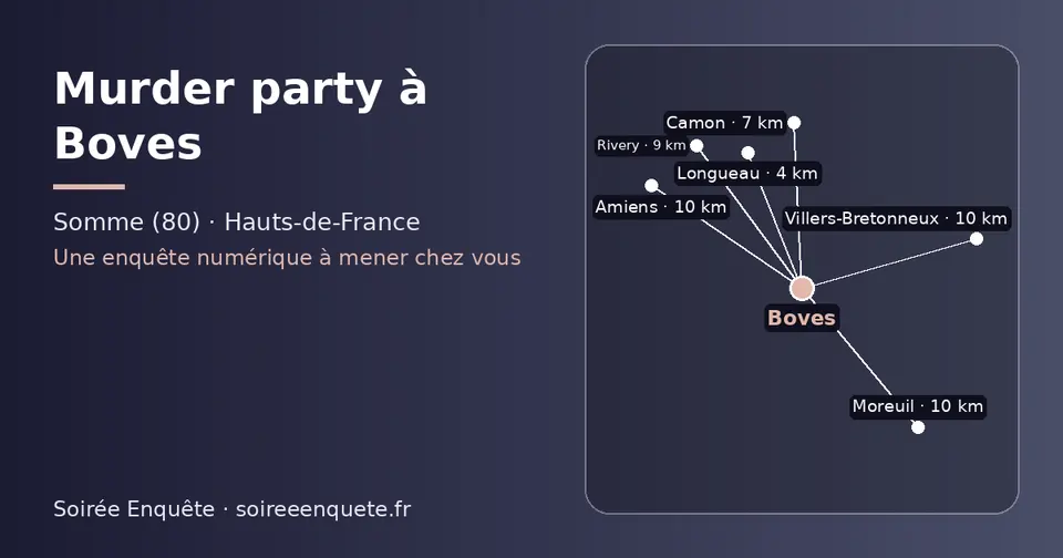 Carte schématique : Boves et les communes voisines présentées sur ce site (Longueau, Camon, Rivery, Villers-Bretonneux, Amiens, Moreuil)
