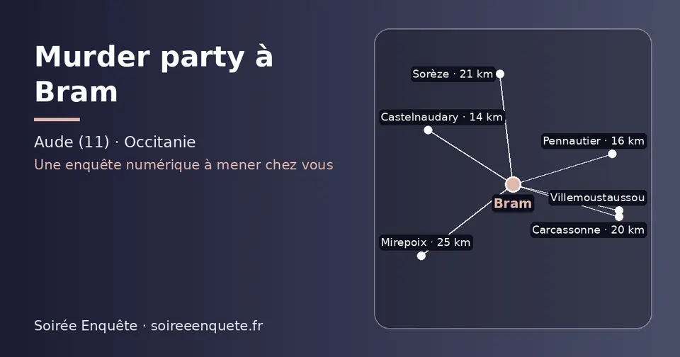 Carte schématique : Bram et les communes voisines présentées sur ce site (Castelnaudary, Pennautier, Carcassonne, Villemoustaussou, Sorèze, Mirepoix)